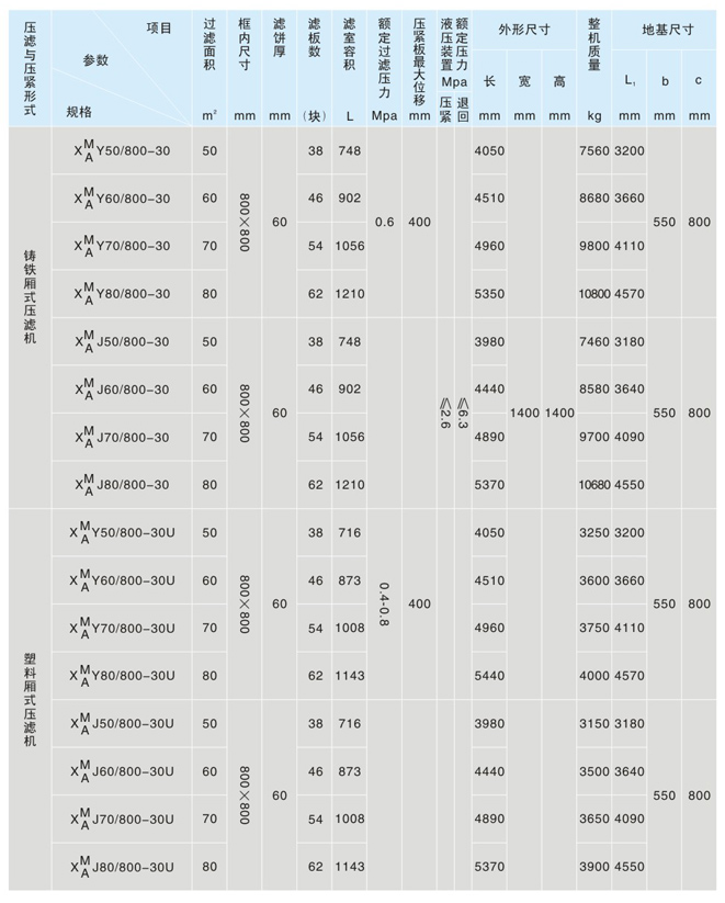800型機械壓緊鑄鐵壓濾機(圖2)
