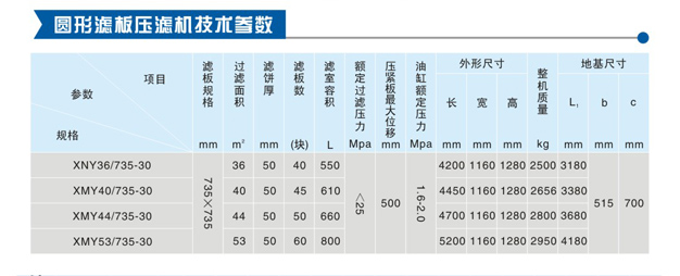 735型機械壓緊壓濾機(圖1)