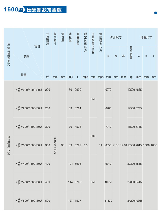 1500型自動(dòng)拉板壓濾機(jī)(圖1)
